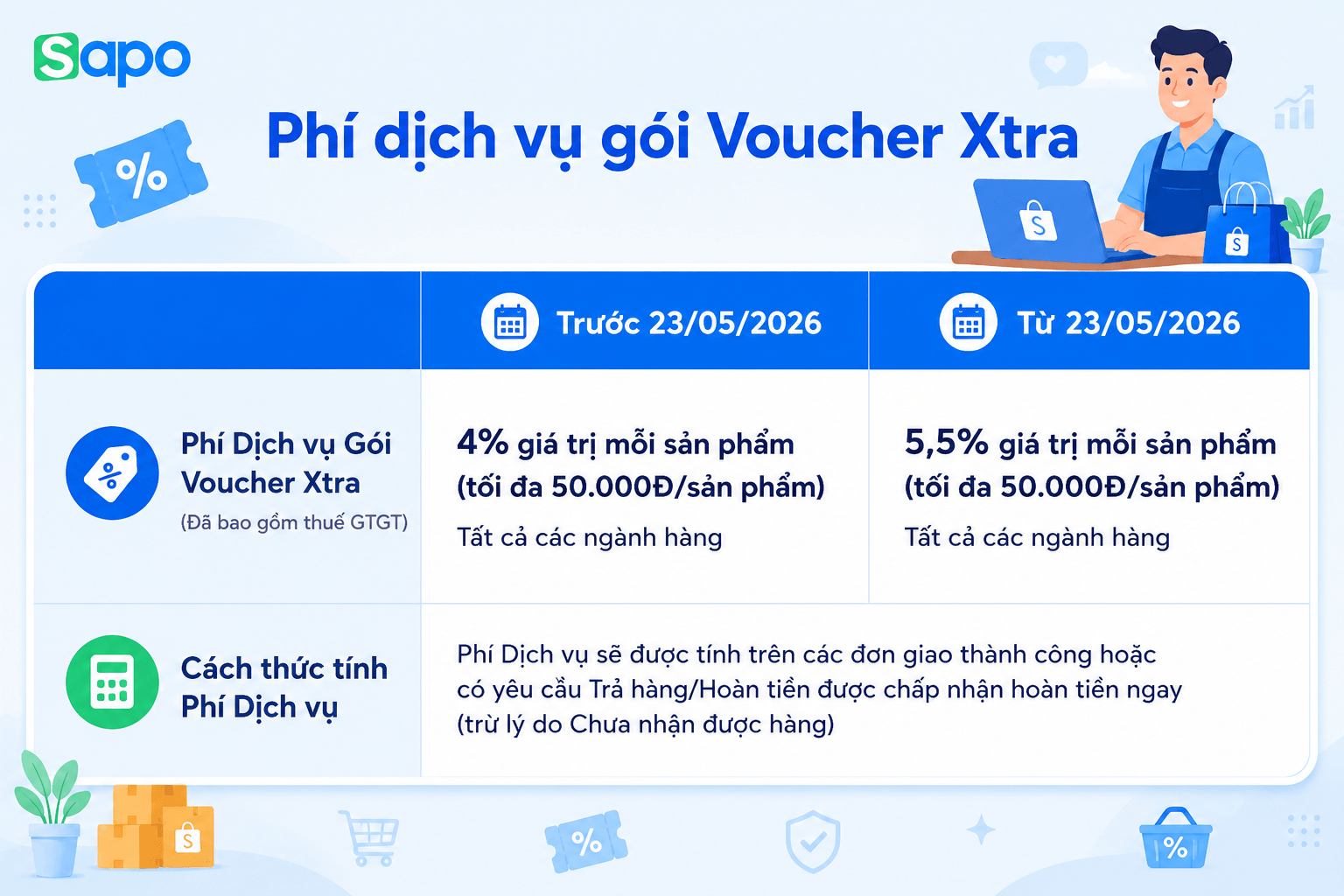 tăng phí gói Voucher Extra