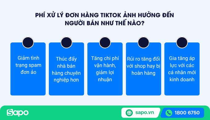 phí xử lý đơn hàng ảnh hưởng đến người bán