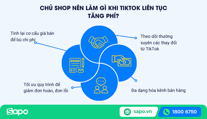 chủ shop nên làm gì khi tiktok thu phí