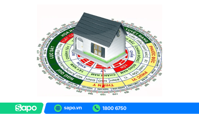 Lựa chọn đúng hướng cửa hàng là yếu tố quan trọng của phong thủy kinh doanh