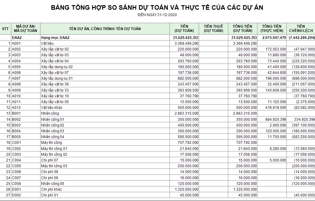 quản lý chi tiêu dự án