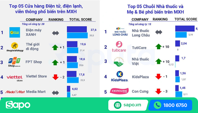 quản lý chuỗi cửa hàng