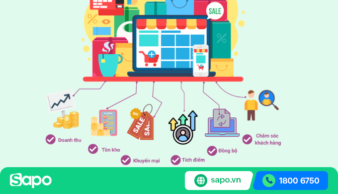 quản lý chuỗi cửa hàng bán lẻ