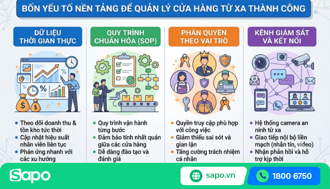 quản lý cửa hàng từ xa