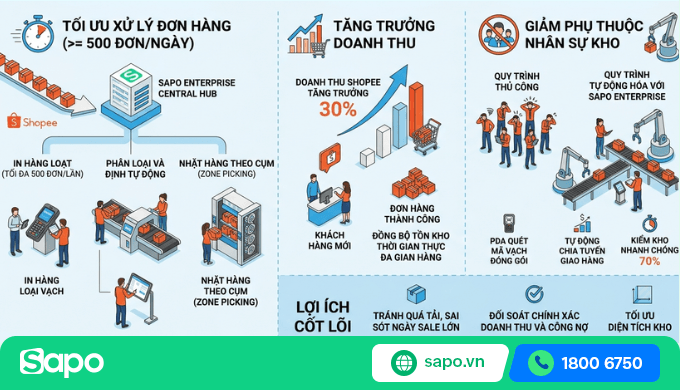 quản lý kho hàng shopee