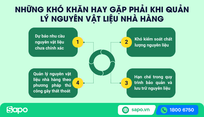 khó khăn khi quản lý nguyên vật liệu nhà hàng