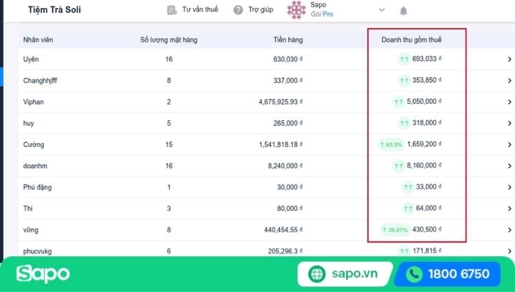 báo cáo hiệu suất nhân viên