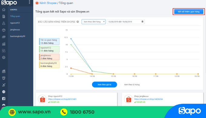Báo cáo Shopee