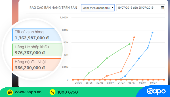 Quản lý tồn kho Shopee