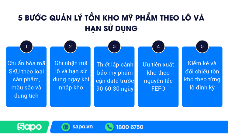 Quy trình 5 bước quản lý tồn kho, mỹ phẩm
