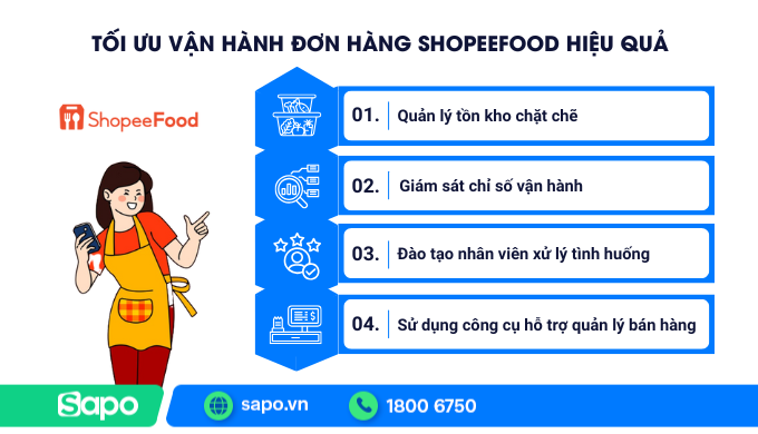 tối ưu vận hành đơn hàng shopeefood