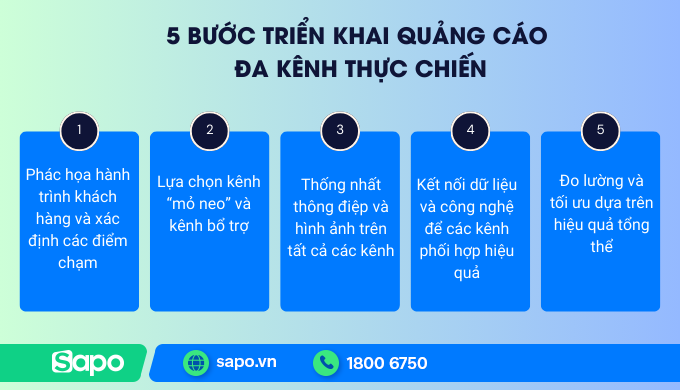 Các bước triển khai quảng cáo đa kênh