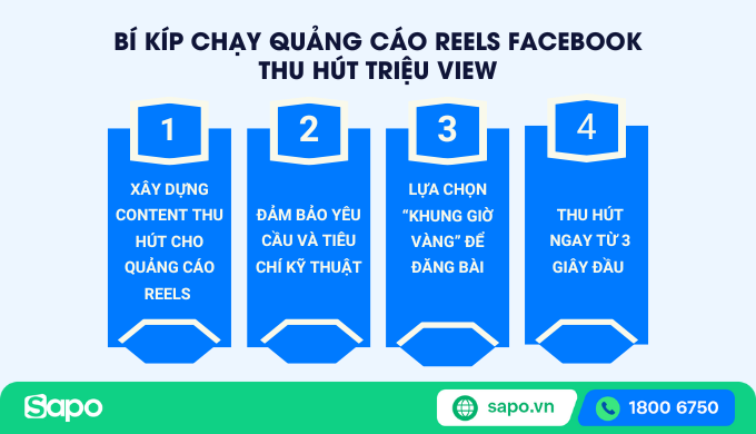 Bí kíp chạy quảng cáo Reels Facebook thu hút triệu view