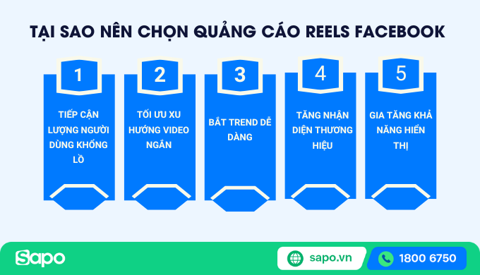 Tại sao nên lựa chọn Reels Facebook