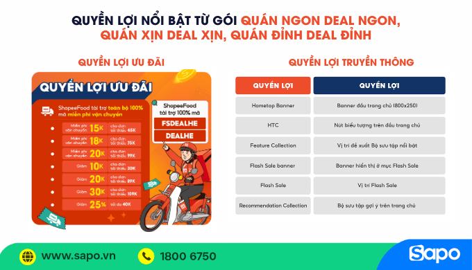 chạy quảng cáo shopee food