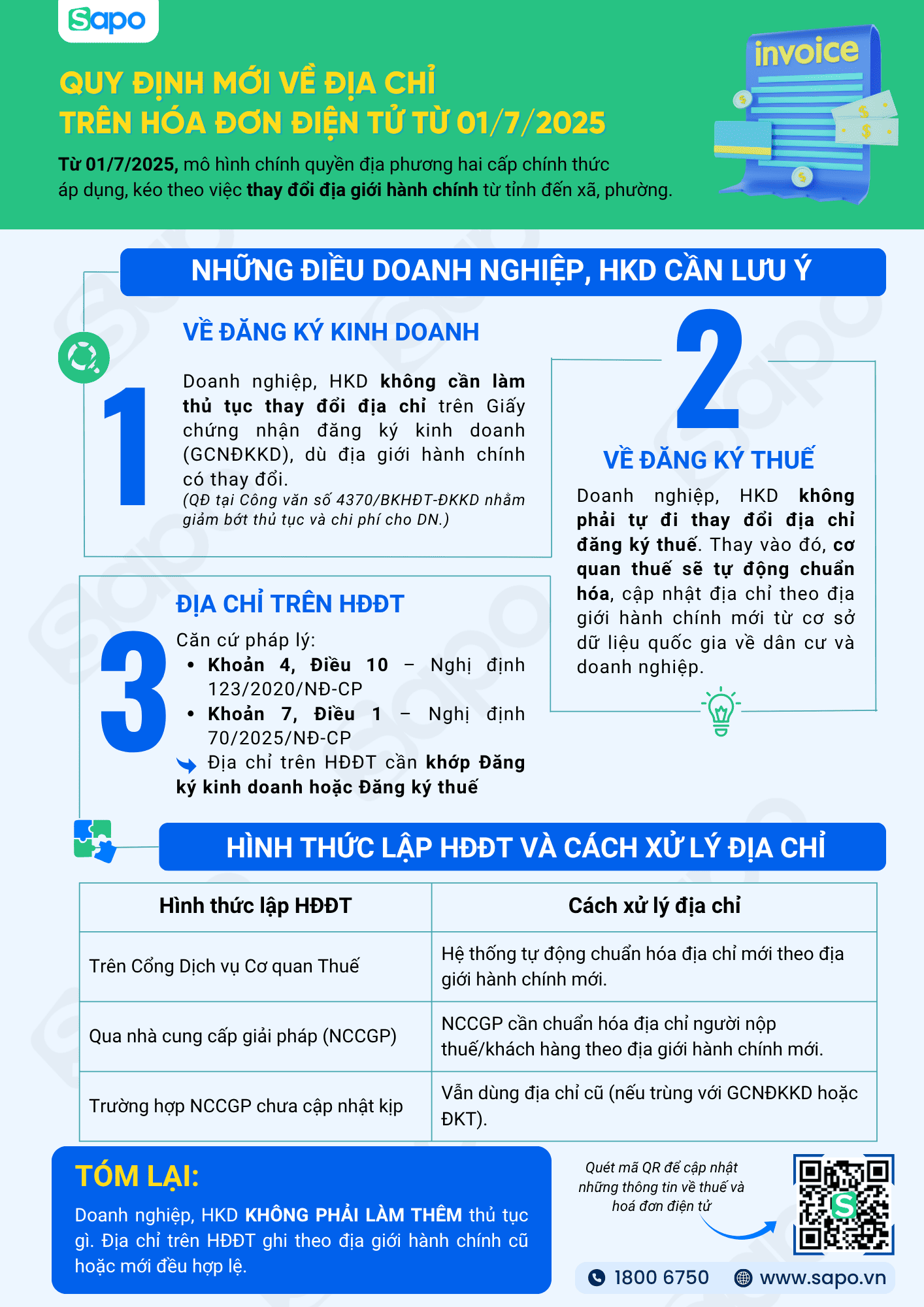 quy định mới về địa chỉ trên hoá đơn điện tử từ 01/07/2025