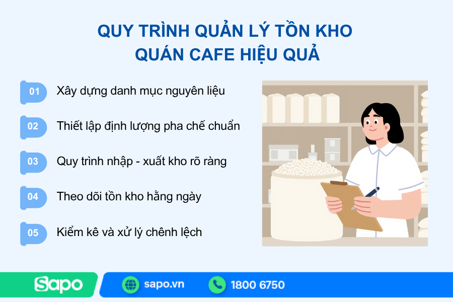 quy trình quản lý tồn khi