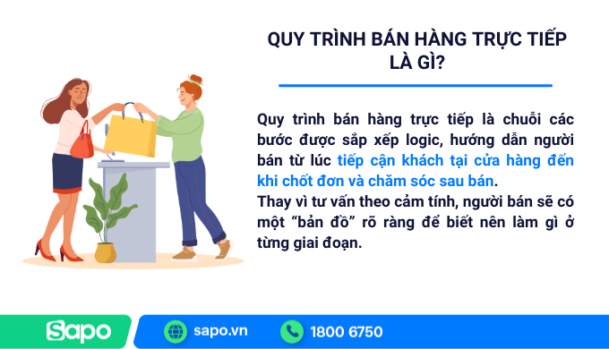 Tìm hiểu quy trình bán hàng trực tiếp là gì