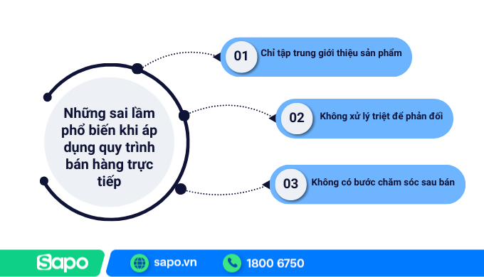 Một số sai lầm khi áp dụng quy trình bán hàng trực tiếp