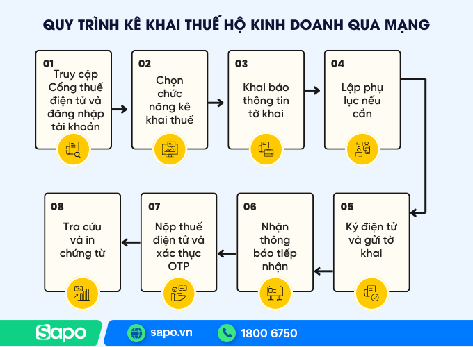 Cách kê khai thuế hộ kinh doanh Online