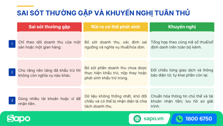 Sai sót thường gặp và khuyến nghị tuân thủ