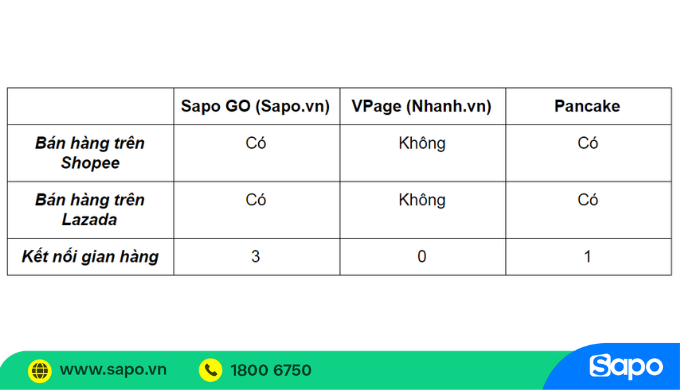 Bán hàng trên sàn với phần mềm quản lý bán hàng online
