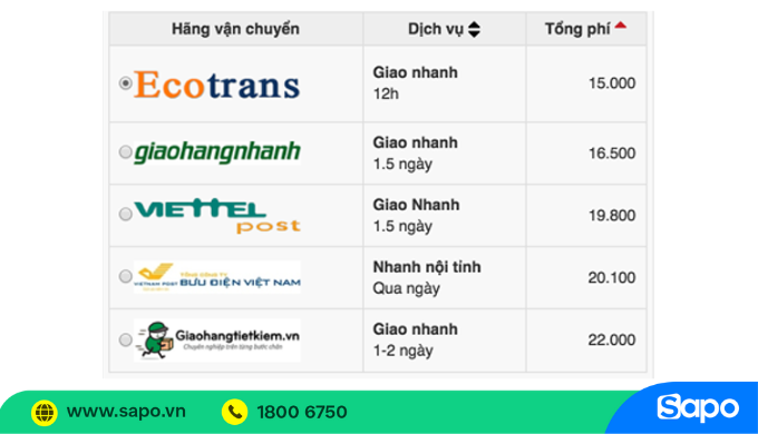 Phần mềm quản lý bán hàng phổ biến