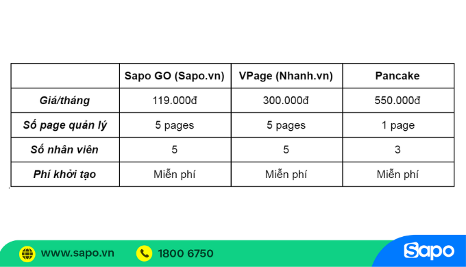Bảng giá phần mềm quản lý bán hàng online