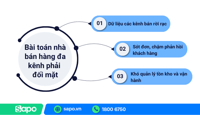 Những bài toán hóc búa nhà bán hàng đa kênh đang phải đối mặt