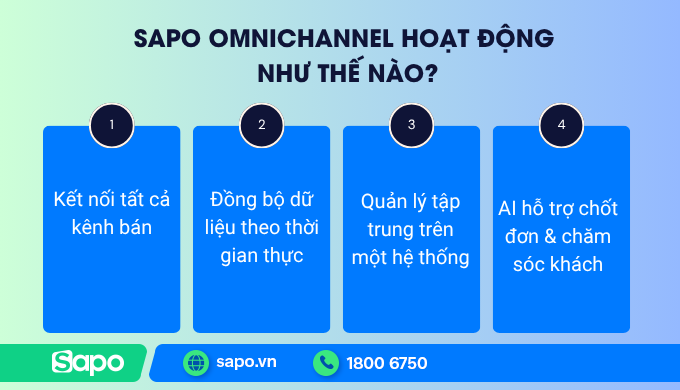 Cách hoạt động Sapo Omnichannel