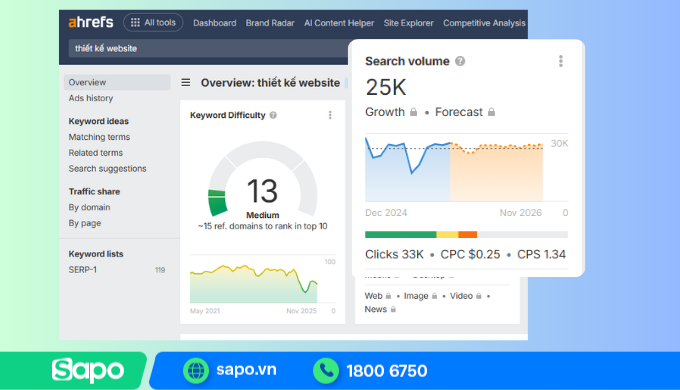 Từ khóa có lượt tìm kiếm cao