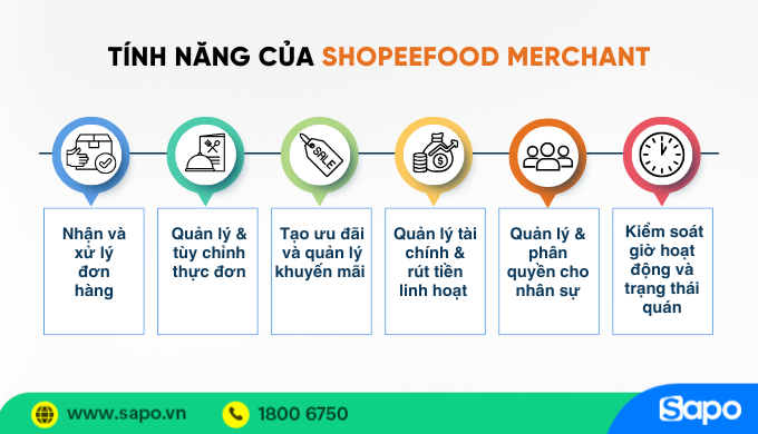 tính năng của shopeefood merchant