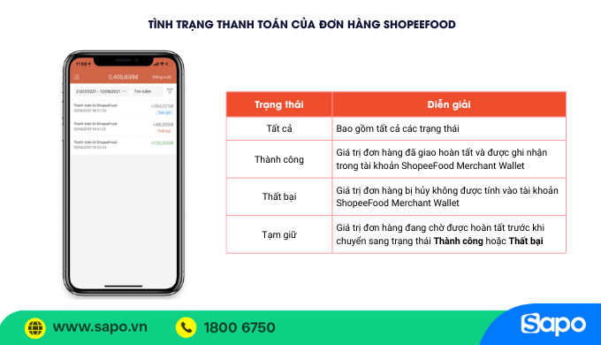 tình trạng thanh toán của đơn hàng shopeefood