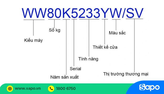 cách đặt mã sku khoa học
