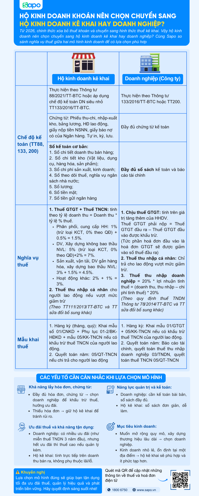 nên chuyển sang doanh nghiệp hay hộ kinh doanh