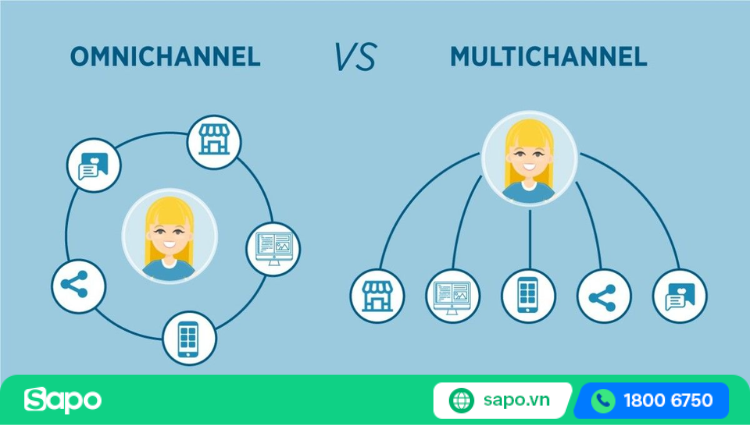 So sánh Omnichannel và Multichannel