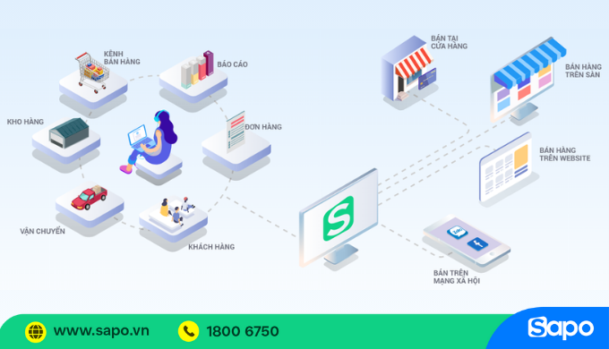 giải pháp thiết kế website bán hàng Sapo