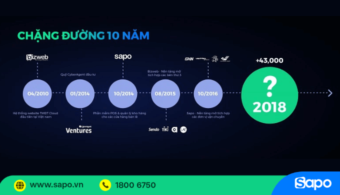 Chặng đường 10 năm phát triển của DKT