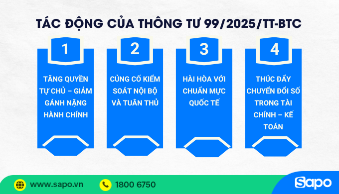 Tác động của thông tư 99/2025/TT-BTC tới doanh nghiệp