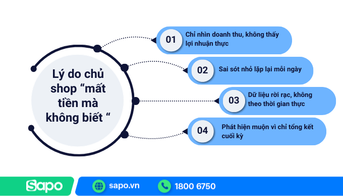 Lý do nhiều chủ shop "mất tiền oan" mà không biết