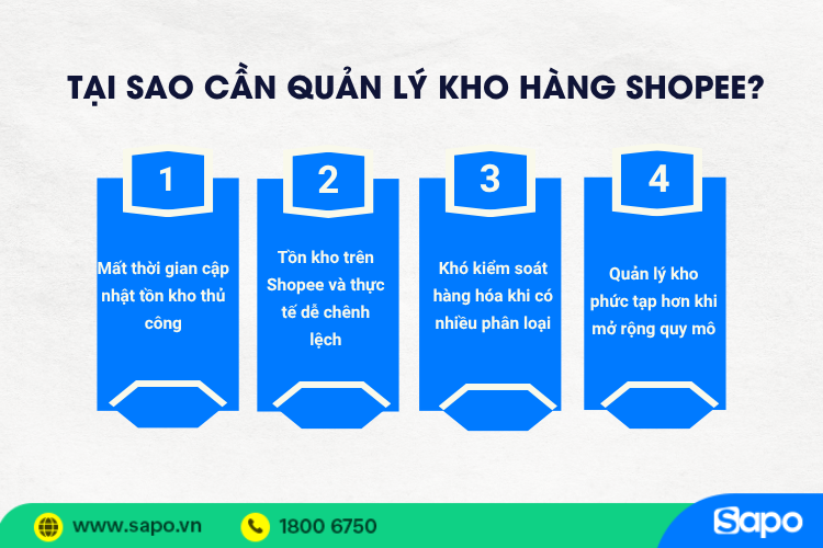 Vì sao nhà bán hàng Shopee cần quản lý tồn kho tập trung?