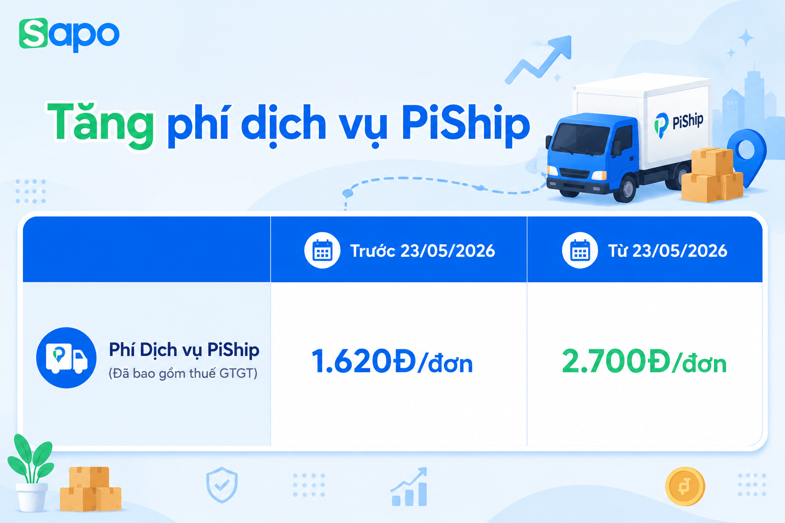 tăng phí pishio