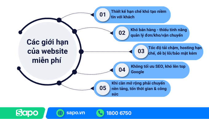 Những hạn chế website miễn phí