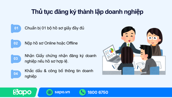 thủ tục thành lập doanh nghiệp