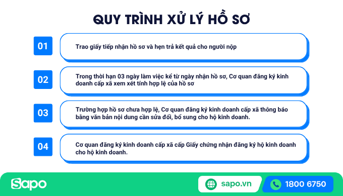 Quy trình xử lý hồ sơ