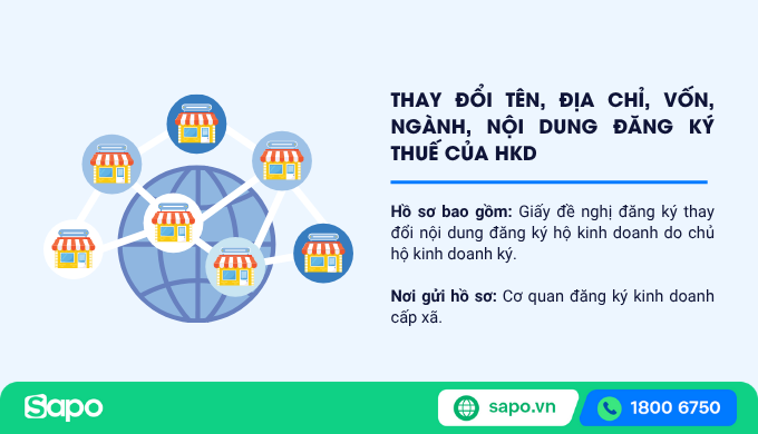 hồ sơ thay đổi nội dung đăng ký hộ kinh doanh