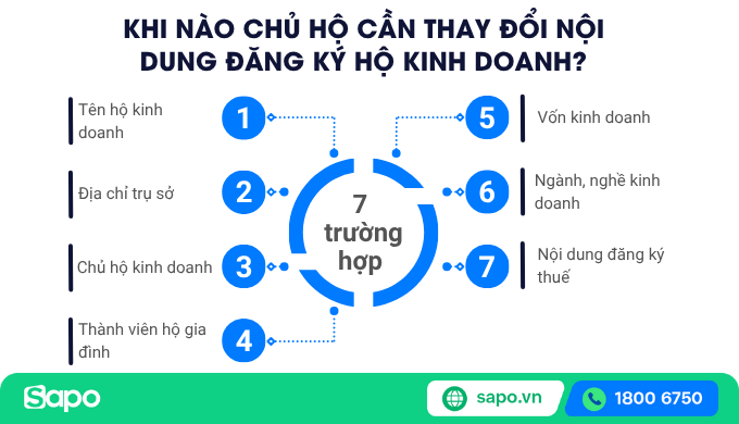 trường hợp cần thay đổi nội dung đăng ký hộ kinh doanh
