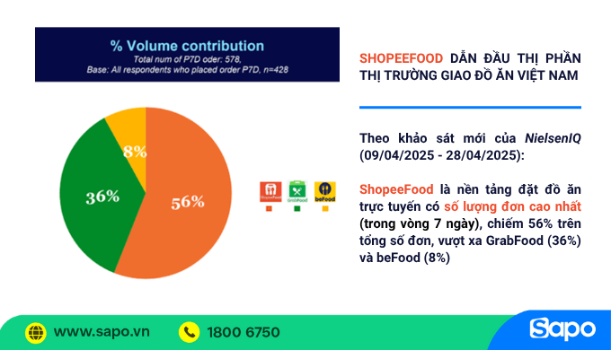 chạy quảng cáo shopeefood
