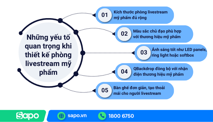 Một số yếu tố bạn nên chú ý khi thiết kế phòng livestream mỹ phẩm