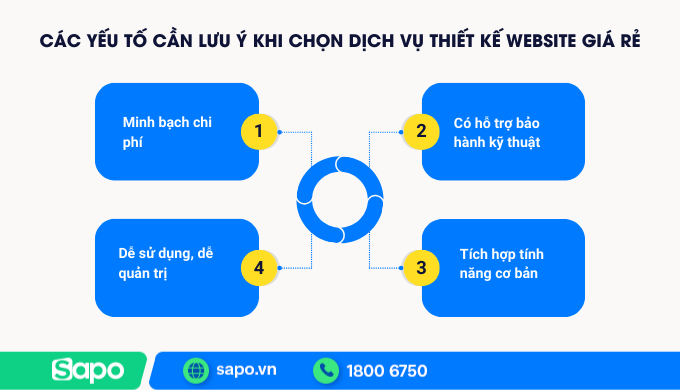Các yếu tố cần lưu ý khi chọn thiết kế website giá rẻ
